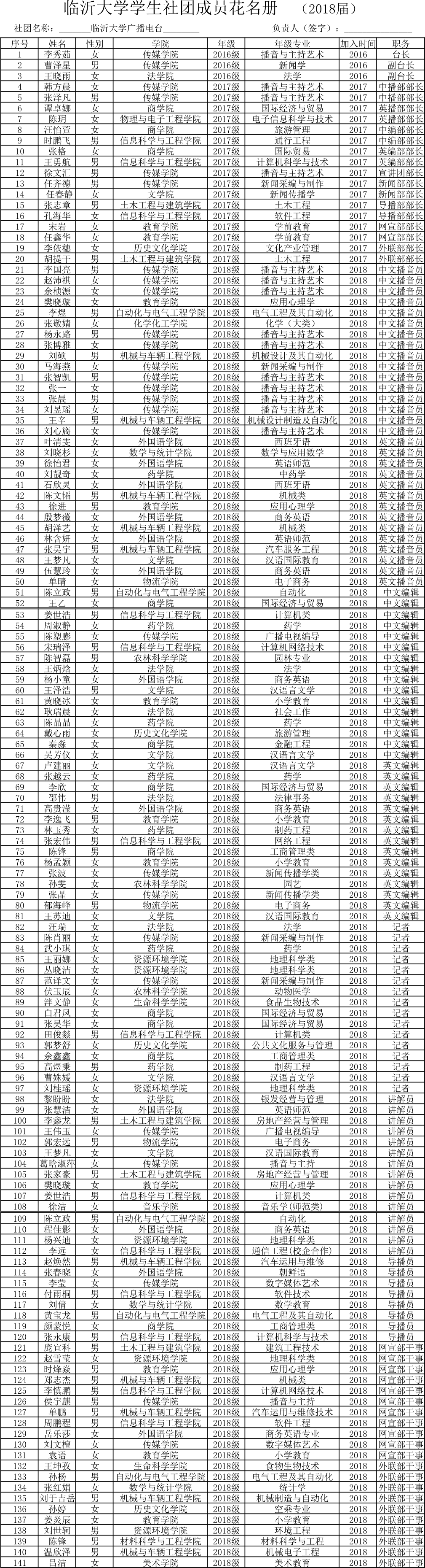 2018届成员介绍